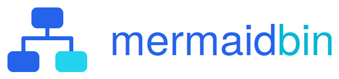 MermaidBin